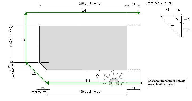 d) Számítsa ki a forgácsolás gépi főidejét úgy, hogy a szerszám ráfutási és kifutási hosszát 41-41 mm-re