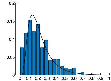 06; γ M*,max = 1.