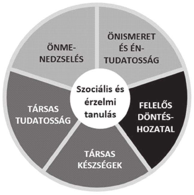 Iskolakultúra 2015/10 eredmény szerint (pl.