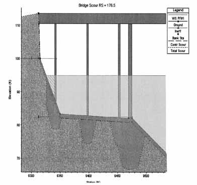 sási mélységet a cölöpök körül, mely árvíz esetén nem számítható be a cölöp stabilitási számításaiba. A mellékelt ábra grafikusan mutatja az HEC-RAS számításainak eredményeit.