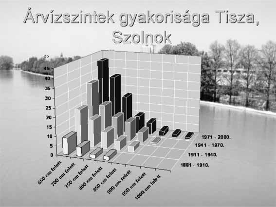 nyába hat, különösen a Felsõ-Tisza, a Bodrog vízgyûjtõ, valamint a Közép-Tisza vidéki folyószakaszokon várható vízállások tekintetében.
