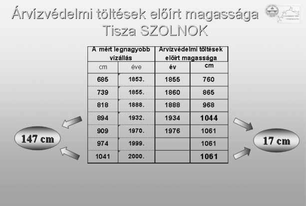 Számos kutató a szélsõséges idõjárási szituációk számának növekedését prognosztizálja, ami a szélsõséges árvizek megjelenésének gyakoribbá válását vonhatja maga után.