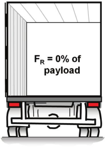 Homlokfal: F R = P hasznos teher 50 %-a Végfal: F R = P hasznos teher 30 %-a 6.