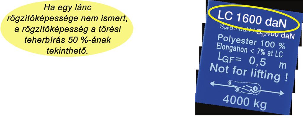 Egy leszorító kötözőelem által a rakomány billenése ellen megtartott súly tonnában Oldalirányban H/B 1 sor 2 sor 3 sor 4 sor 5 sor H/L Menetirányban Menetiránynyal ellentétesen 1,2 nincs kockázat 4,1
