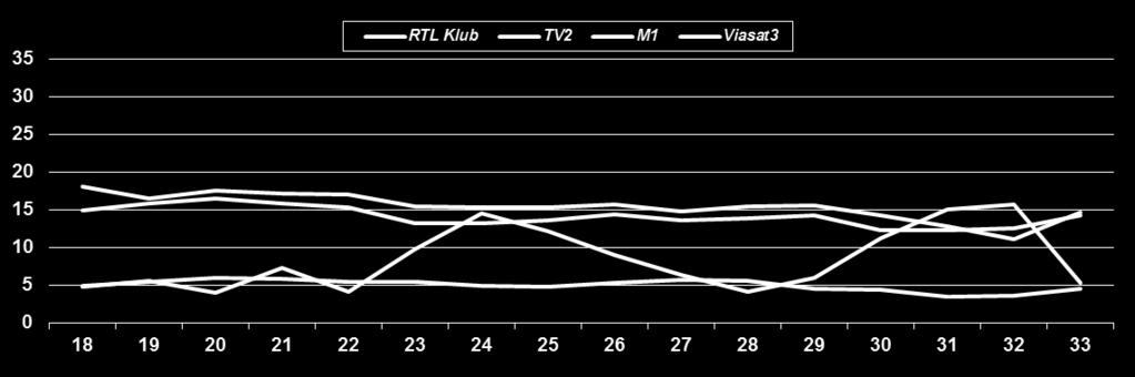 2011 SHR% 2012 SHR% EB Olimpia május június