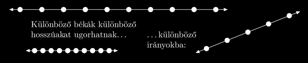 A rizsföldünkön a növények egy rács metszéspontjaiban helyezkednek el, ahogy a 6.. ábra bal oldalán látható.