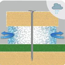 Alátéthéjazat Univerzális ragasztószalag Az alátéthéjazatok porhómentességének és vízhatlanságának fokozása érdekében a tetôfóliák átfedéseit a kétoldalas ragasztószalaggal