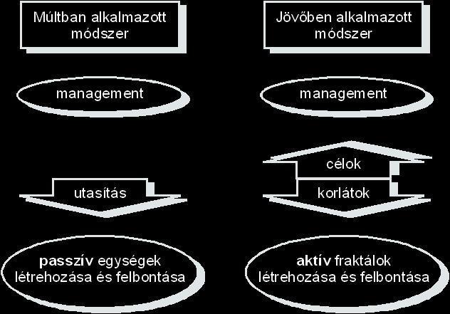 Statikus szegmensek és fraktálok Dr.