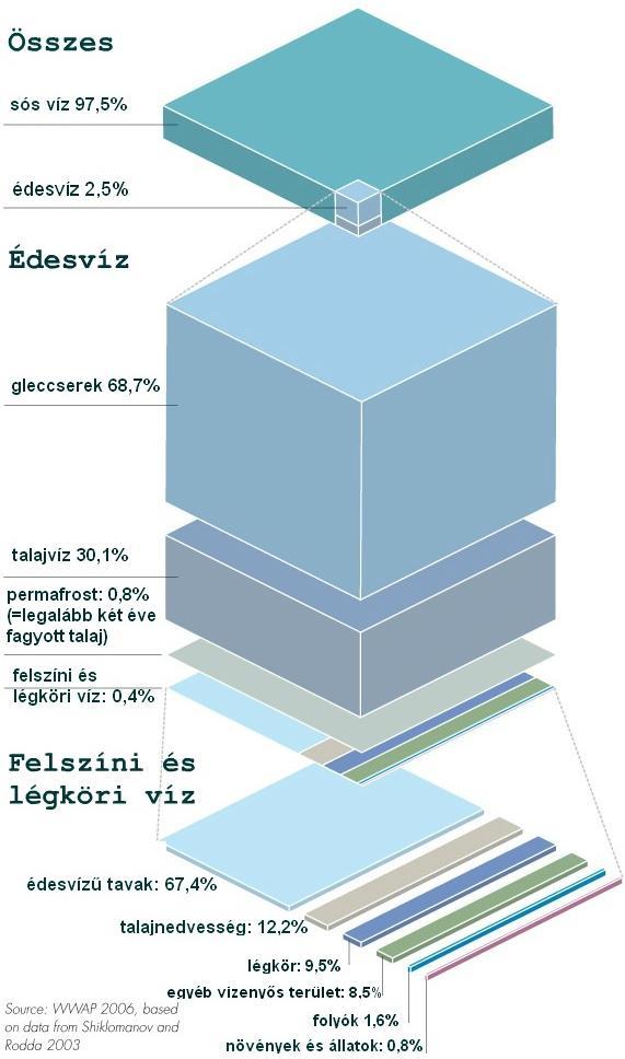 4 Mivel gazdálkodhatunk?