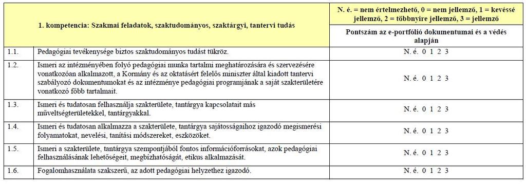 1.sz. melléklet Kompetencialapú