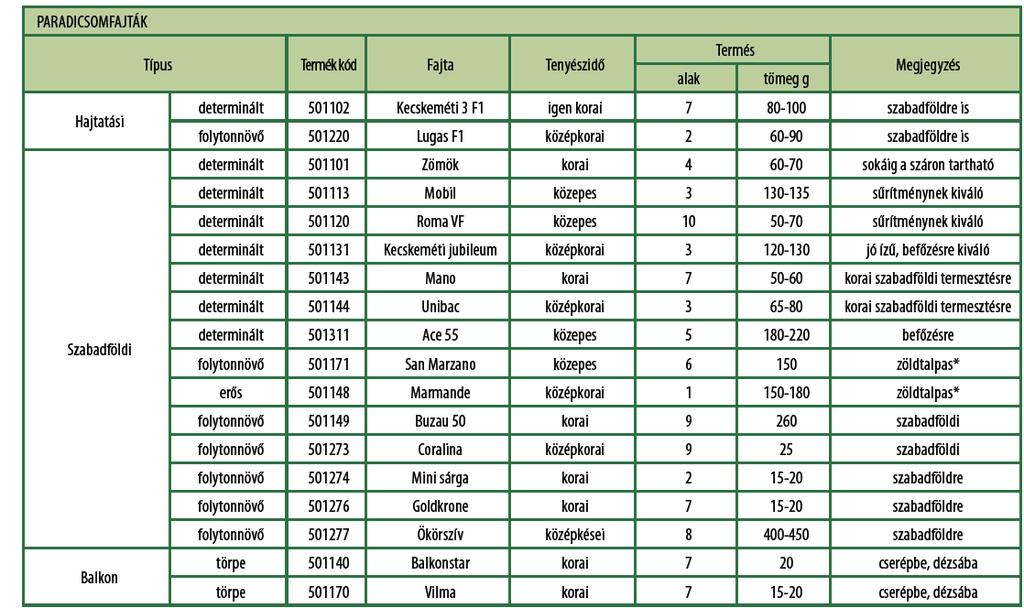 4. táblázat: Paradicsom fajták és jellemző tulajdonságaik (Forrás: I4) Talaj előkészítés Elővetemény betakarítása, azt követően tárcsázás, tarlóhántás.