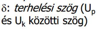 feltételeit! 47 /SZI Értelmezze a delta terhelési szöget!