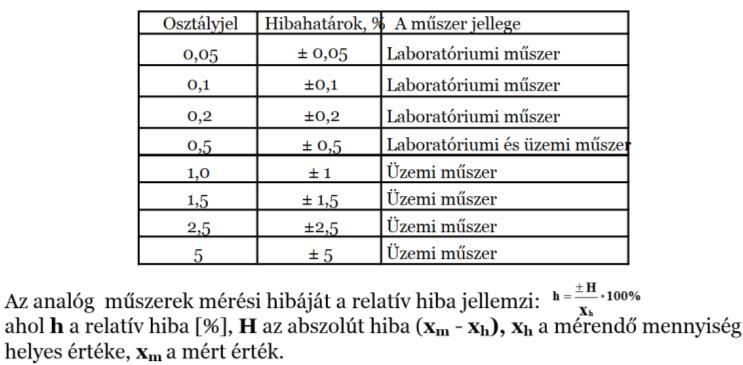 56 /MŰ Milyen szabványos osztálypontosságokat ismer?