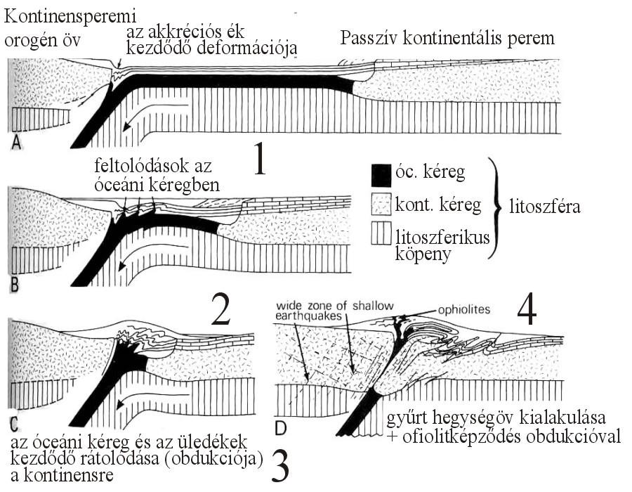 Lemezütközési típusok - II II.