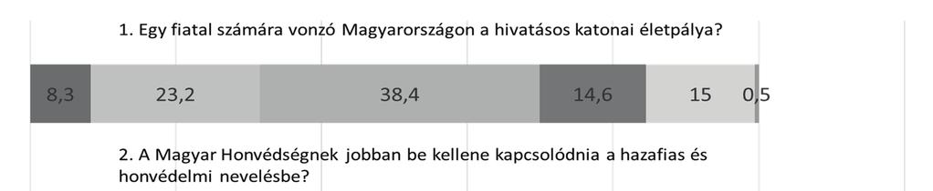 52 Oktatás-nevelés HSz 2018/6. követnek. Ők azok, akik meghatározzák a ciklus kimenetelét. Így a fordulópont békés vagy viharos jellegének befolyásolásában a legnagyobb felelősség ezé a generációé.