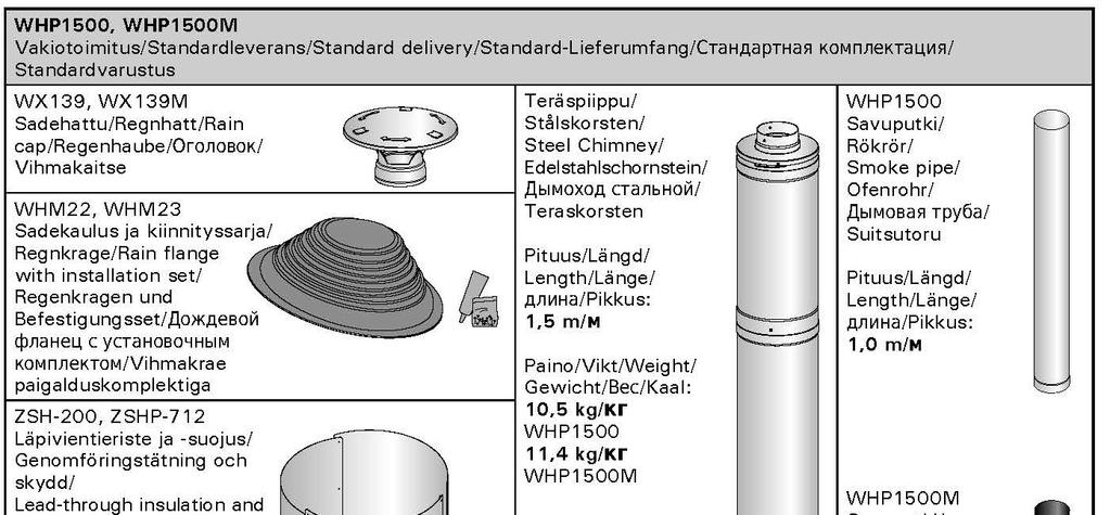 Alapvető csomag tartalma Esővédő sapka Esővédő köpeny Átvezető