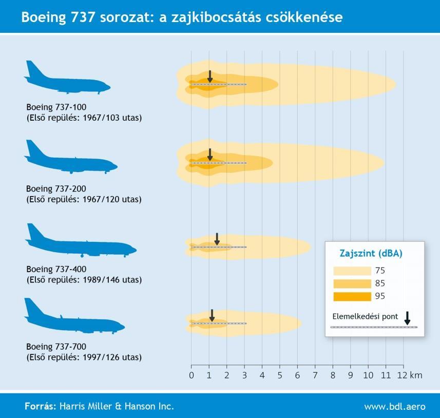 lettek csendesebbek elődjeiknél. 4.2.