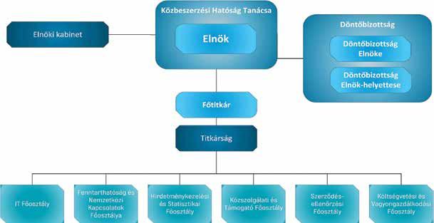 A szakmai munkát támogató területek 2016-ban Informatika A jogszabályi környezet változásából fakadó kötelezettségek támogatása mellett a Közbeszerzési Hatóság informatikai feladatai 2016 évben az