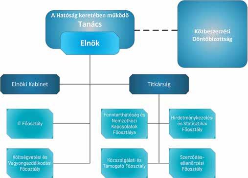 kifejlesztése és beépítése várható 2017-ben az EHR-be, mely elősegíti a hirdetmények technikai szempontból történő hibamentes kitöltését.