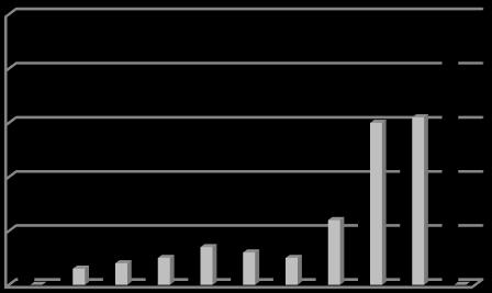 15 25 35 45 55 65 75 85 95 105 115 Rögfrakciók megoszlása (%) (2) Alkalmazkodó vízgazdálkodás: lehetőségek és kockázatok 50 40 30 20 10 0 Szántás (3) Tárcsázás (4) Átmérőosztály (mm) (1) 3.