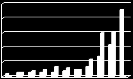 Breakdown of grain fractions after plowing and dialing (1) diameter class, (2) breakdown of grain fractions (%), (3) plowing, (4) dialing A szántást követő elmunkálás nehézségei a későbbiekben