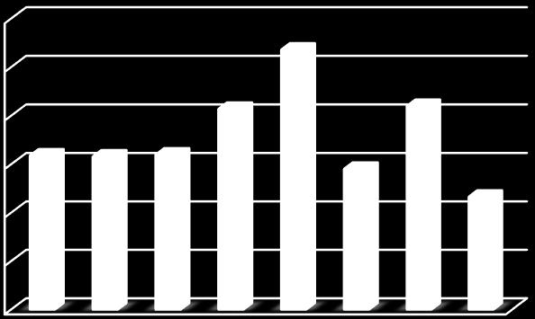 Changes in the typical grid diameter of the throat after the basic cultivation (1) typical grid diameter, (2) number of boards (1) Magágykészítés után a legkedvezőbb érték szintén a 8.