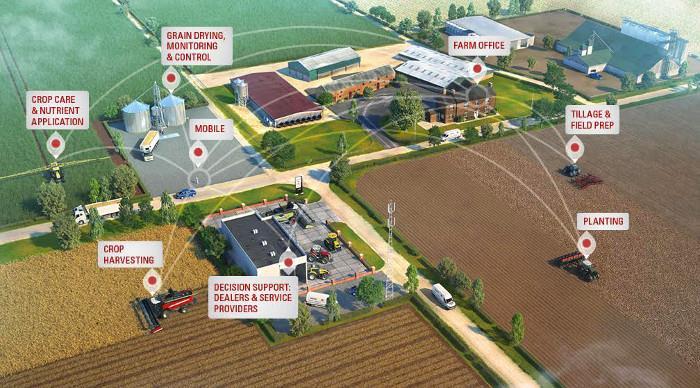 Adaptive Water Management: Opportunities and Threats Fig 1. Precision farming (AGCO FUSE technology) (https://www.agcotechnologies.