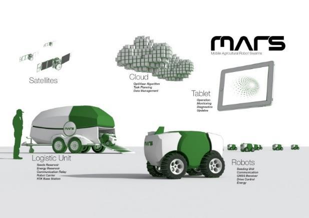 Adaptive Water Management: Opportunities and Threats Fig. 4. MARS project conception (http://robohub.