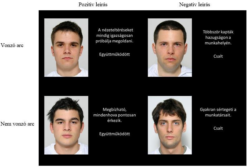 ábra Példa a vizsgálatban használt egyéni arcokra kategóriák szerinti bontásban.