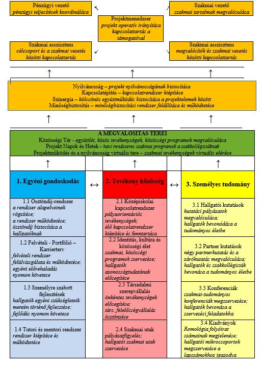 9. sz.