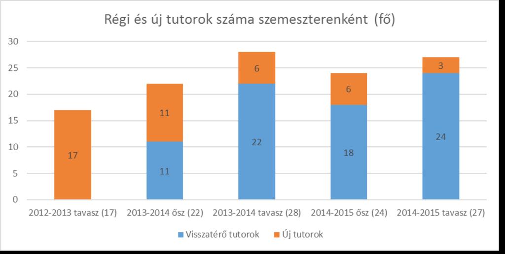 3. sz.