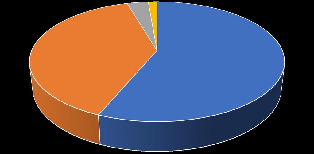 Környezet CO2 terhelése 2017. évben az energia felhasználások okán a teljes CO2 kibocsájtás mennyisége 8 691tonna, megoszlása kibocsátó források szerint: BECTON 2017.