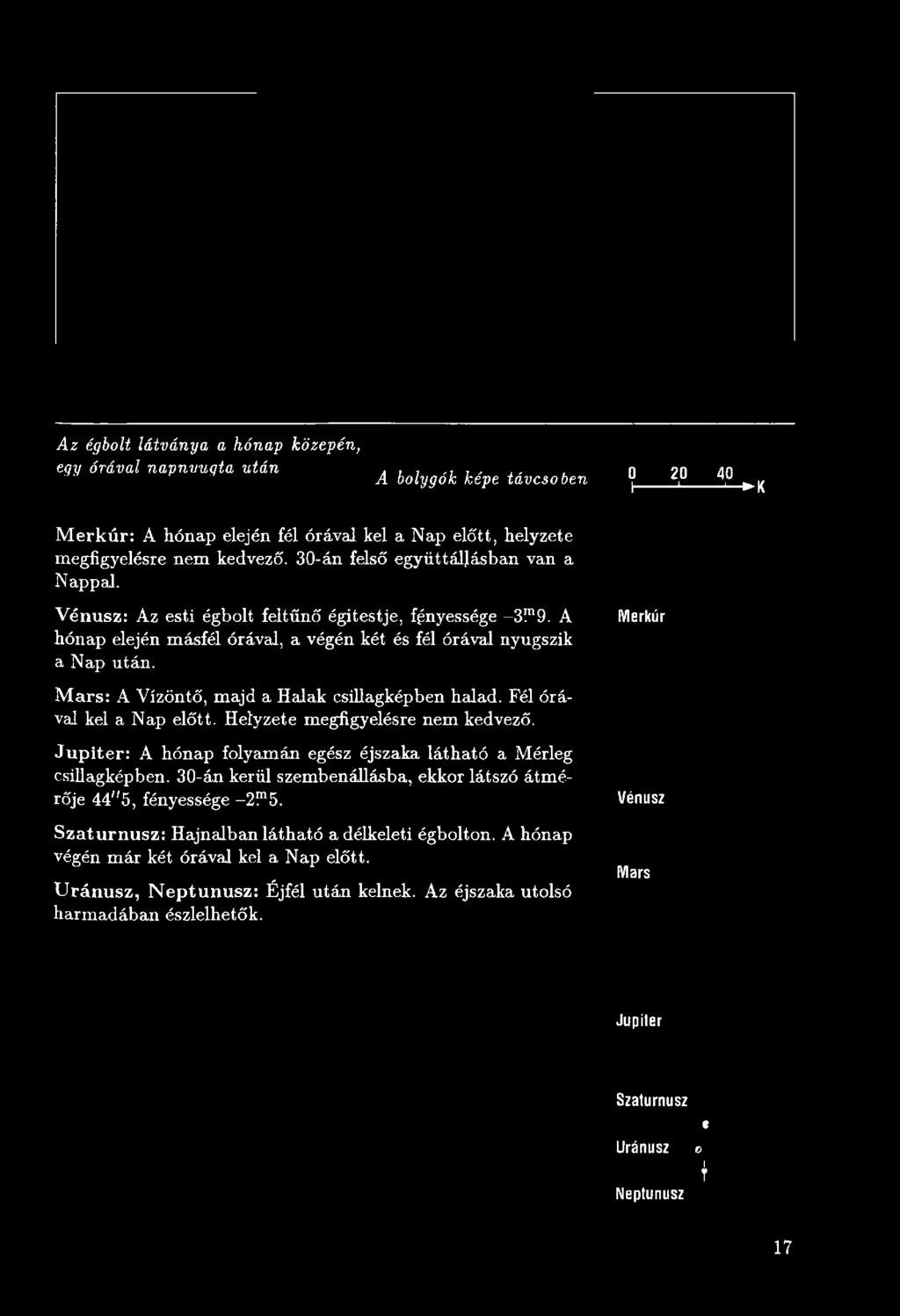 V énusz: Az esti égbolt feltűnő égitestje, fényessége -3! 9. A hónap elején másfél órával, a végén két és fél órával nyugszik a Nap után. Merkúr M ars: A Vízöntő, majd a Halak csillagképben halad.