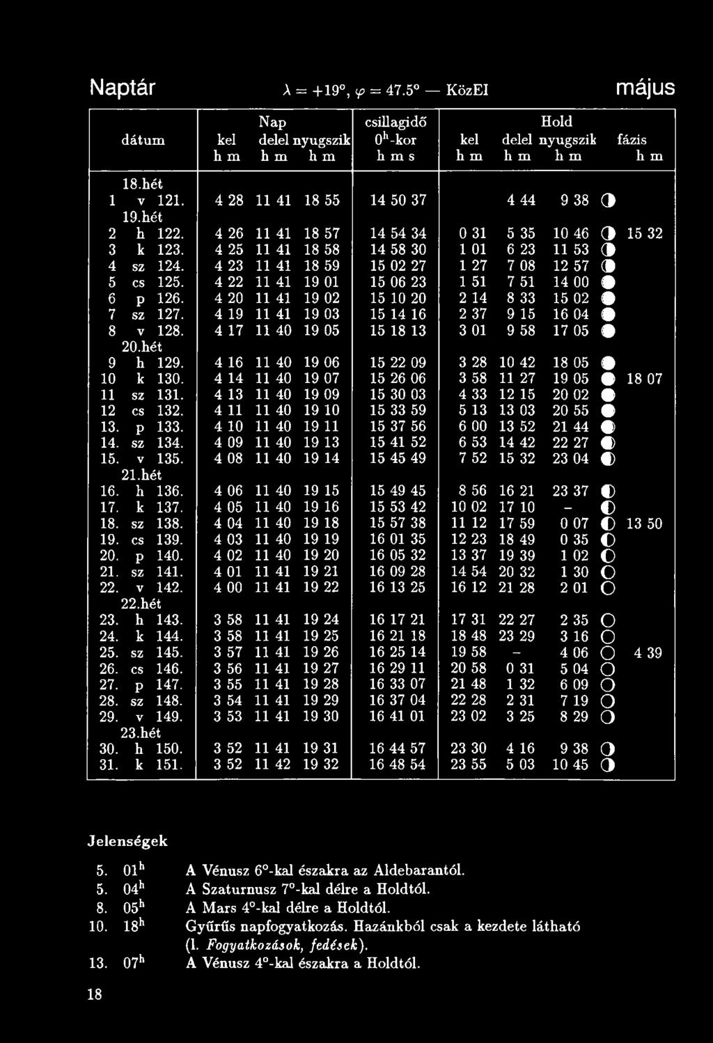 4 23 11 41 18 59 15 02 27 1 27 7 08 12 57 5 cs 125. 4 22 11 41 19 01 15 06 23 1 51 7 51 14 00 6 p 126. 4 20 11 41 19 02 15 10 20 2 14 8 33 15 02 7 sz 127.