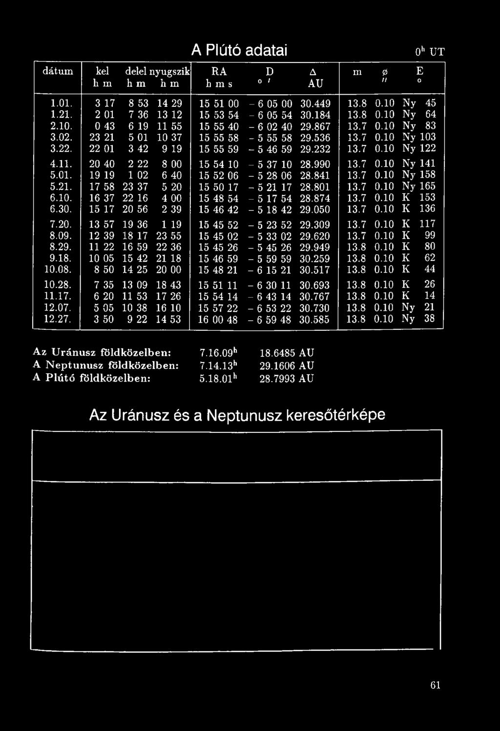 29. 11 22 16 59 2236 15 45 26-5 45 26 29.949 13.8 0.10 K 80 9.18. 10 05 15 42 21 18 15 46 59-5 59 59 30.259 13.8 0.10 K 62 10.08. 850 14 25 2000 15 48 21-615 21 30.517 13.8 0.10 K 44 10.28.