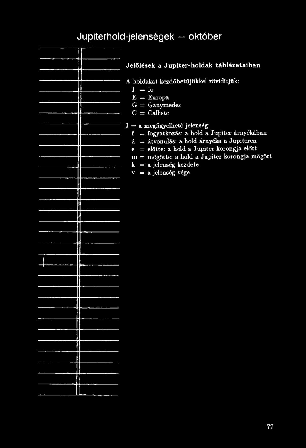 Jupiteren e = előtte: a hold a Jupiter korongja előtt m = mögötte: a