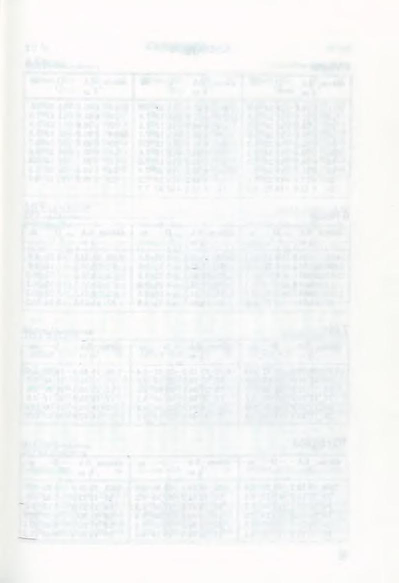 1 Ceres Kisbolygók 0h UT szem ben állás: 1995.02.03. dátum RA D m dátum RA D m dátum RA D m h m 0/ h m 01 h m ' 1.03. 1 39.4 + 2 29 8.6 10.05 8 33.3 +22 52 8.8 11.19. 9 28.2 +22 17 8.3 08. 1 41.