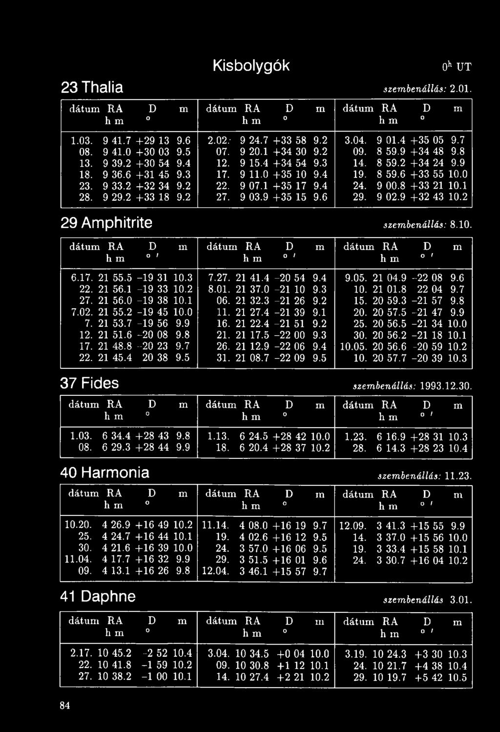 3-21 57 9.8 7.02. 21 55.2-1 9 45 10.0 11. 21 27.4-21 39 9.1 20. 2057.5-21 47 9.9 7. 21 53.7-1 9 56 9.9 16. 21 22.4-21 51 9.2 25. 2056.5-21 34 10.0 12. 21 51.6-20 08 9.8 21. 21 17.5-22 00 9.3 30. 2056.2-21 18 10.