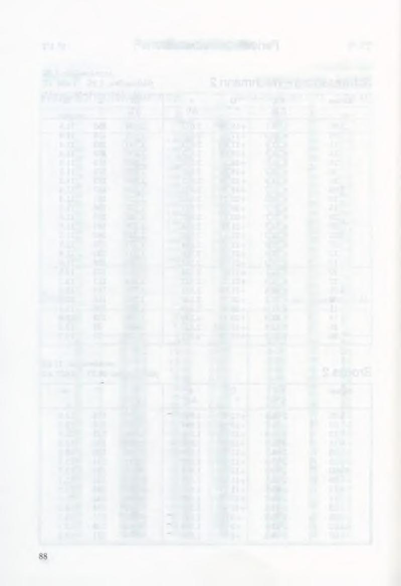 Periodikus üstökösök 0h UT szem b en á llá s: 4.04. Tempel 1 földk özelben: 5.05. 0.686 AU dátum RA h m D 0 1 r AU Ar AU E 0 m 2.15 13 25.0 + 9 08 1.997 1.230 128 12.7 20 13 28.2 + 9 24 1.968 1.