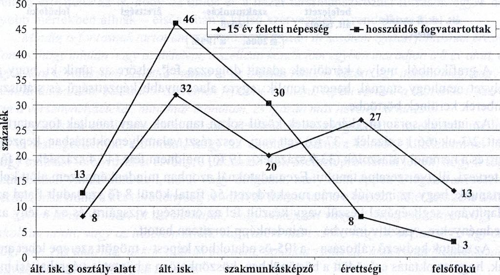 valamint a Büntetés-végrehajtás Országos Parancsnoksága szakembereinek és vezetőinek a kutatásban nyújtott segítségért.
