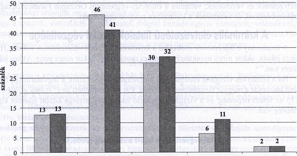 Az interjúk során megkérdezettek közül sokan tanulnak vagy tanultak fogvatartás alatt, 2/3-uk (66,1 százalék - 37 fő) vett vagy vesz részt valamilyen oktatásban, képzésben, és a nemmel válaszolók
