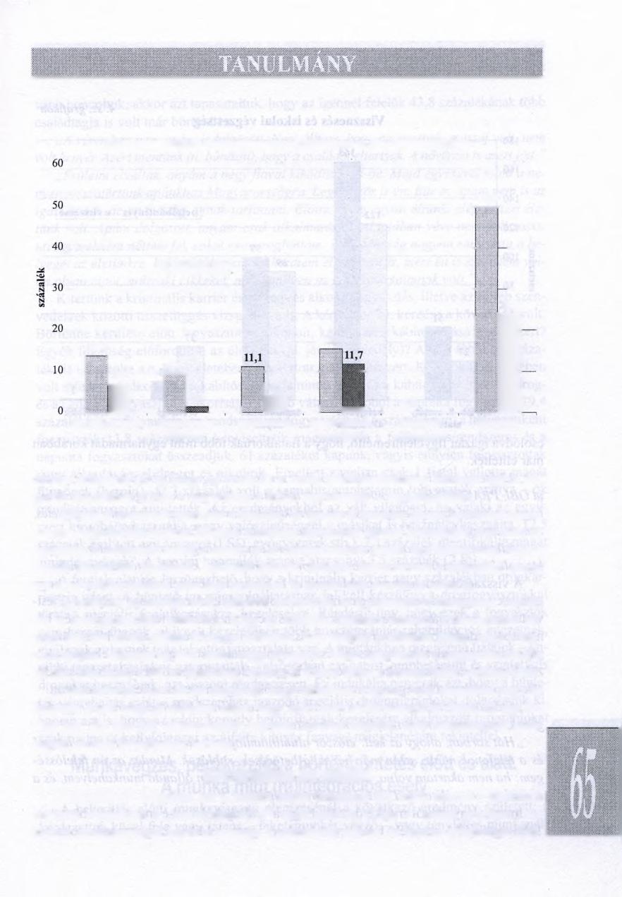 3. sz. grafikon Fogvatartottak részvétele az oktatásban a bv. intézetekben 4 9,9 [ 0 2 0 0 6.0 1995.1 13,7 677 23,9 1 15,3 9,4 Mfi 0,3! Wmm! mwm., ált. isk.