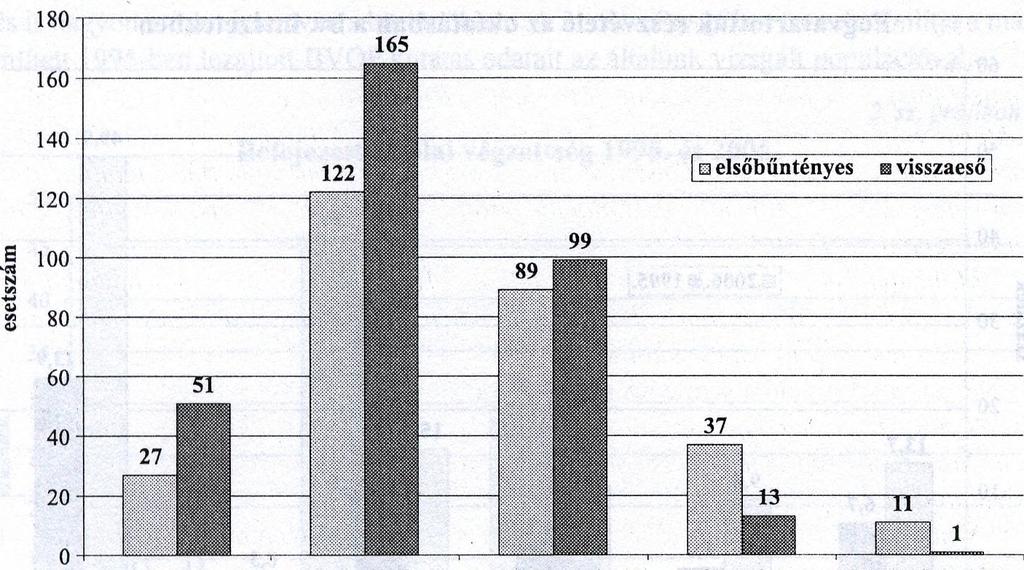 Kilencévesen, mikor magamra maradtam (anyáin a húgaim születése után hónapokig volt kórházban), kezdtem el csokit lopni, aztán biciklit, később autókat törtem fel.