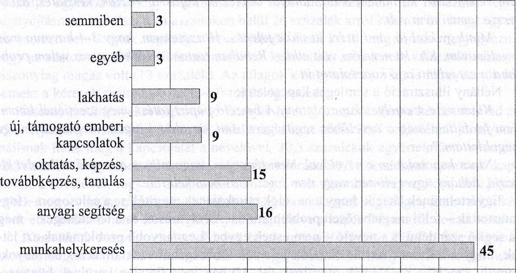 grafikon 0 5 10 15 20 25 30 35 40 45 50 százalék Voltak azonban igen átgondolt válaszok is, és jellemző, hogy ezekben elsősorban a szabadulás utáni életre koncentráltak a fogvatartottak: A
