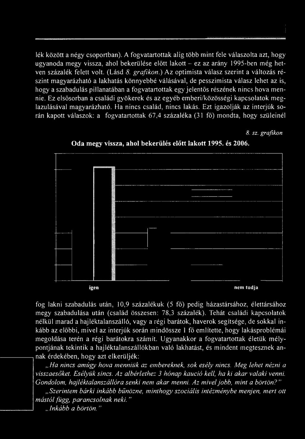 ) Az optimista válasz szerint a változás részint magyarázható a lakhatás könnyebbé válásával, de pesszimista válasz lehet az is, hogy a szabadulás pillanatában a fogvatartottak egy jelentős részének