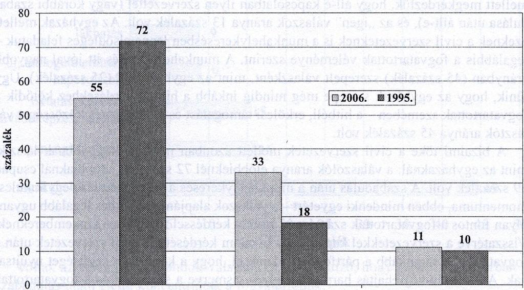Ezt igazolják az interjúk során kapott válaszok: a fogvatartottak 67,4 szá