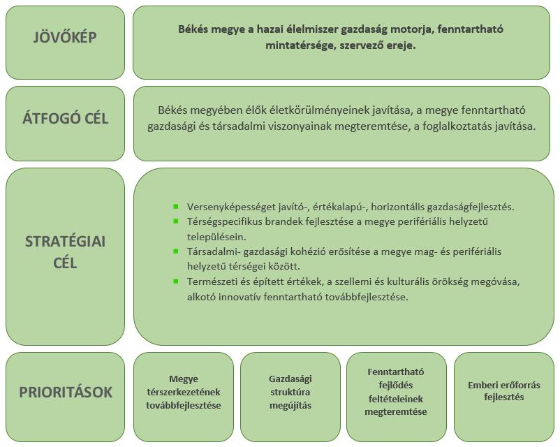 Szarvas Város Integrált Településfejlesztési Stratégiájának Megalapozó Vizsgálata HELYZETFELTÁRÓ- HELYZETELEMZŐ - HELYZETÉRTÉKELŐ MUNKARÉSZEK 28 2.
