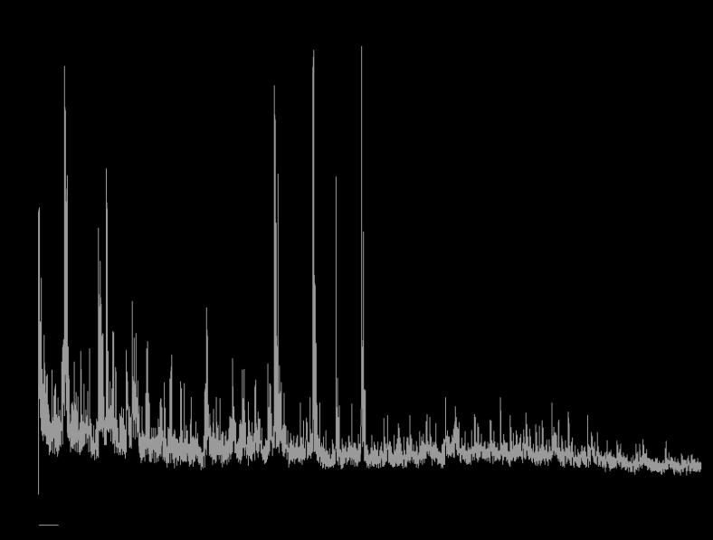 spektruma 10.
