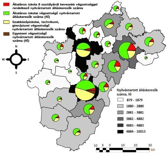 Észak-Tiszántúl nyilvántartott álláskeresőinek megoszlása iskolai végzettség szerint, 2015 A hipotézis,