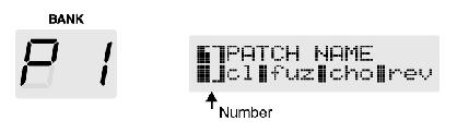 Ez a 120 Patch csoportokra van felosztva, mely csoportokat bankoknak nevezzük, és minden ilyen bank négy Patch-et tartalmaz.